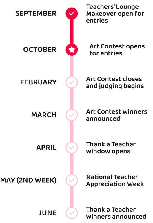 Important Dates