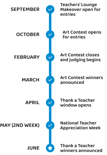 Important Dates